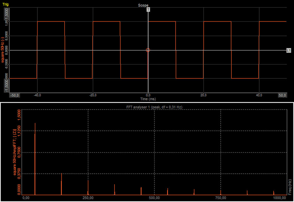 Time and frequency representation of a square wave signal
