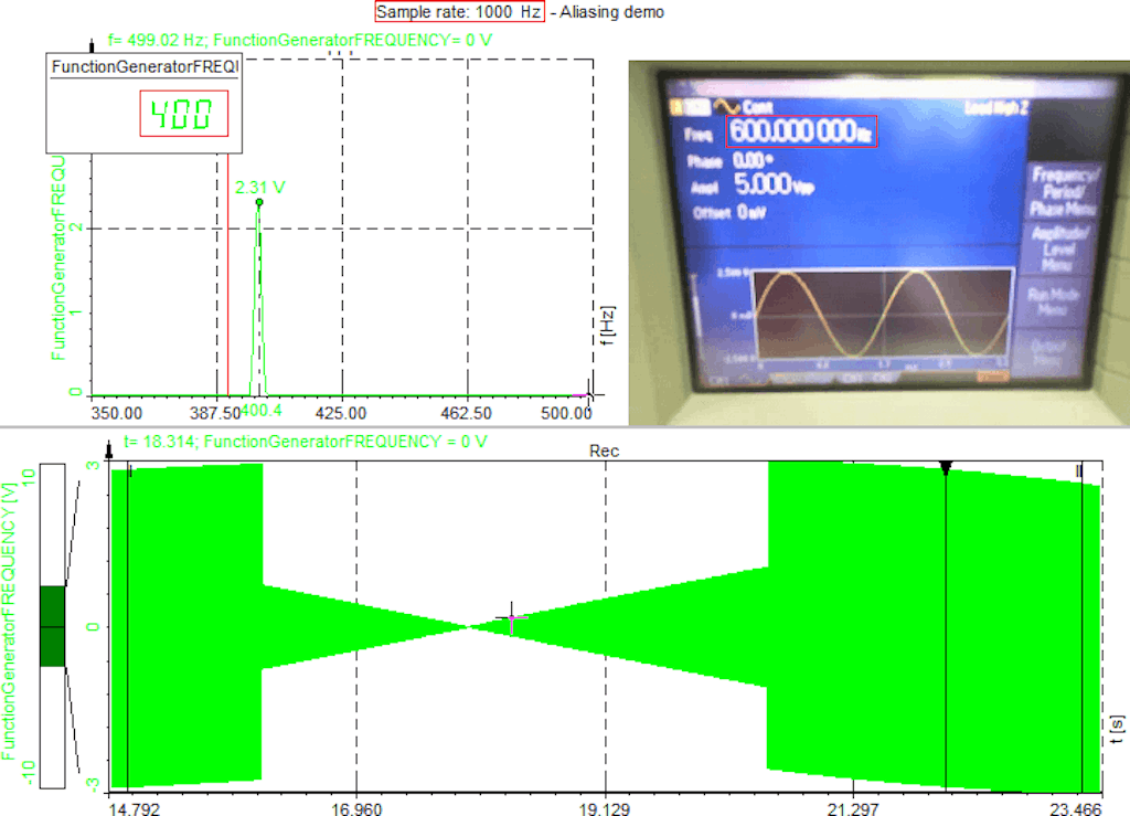 Function generator output 600 Hz -> detected frequency 400 Hz