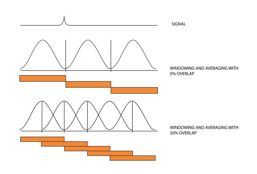 Graphical representation of overlap function Graphical representation of overlap function