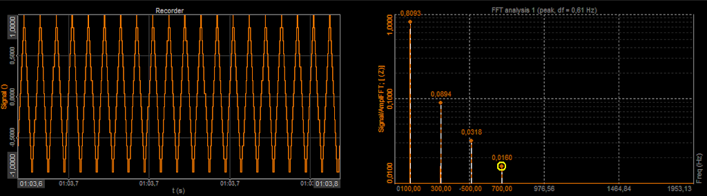 Triangle signal in time and in the frequency domain Triangle signal in time and in the frequency domain