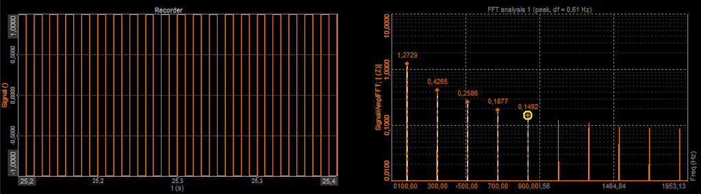Rectangular (square) signal in time and in the frequency domain Rectangular (square) signal in time and in the frequency domain