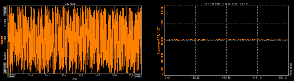 White noise signal in time and in the frequency domain White noise signal in time and in the frequency domain