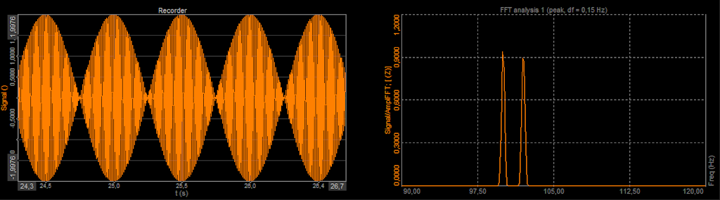Beating signal in time and in the frequency domain Beating signal in time and in the frequency domain