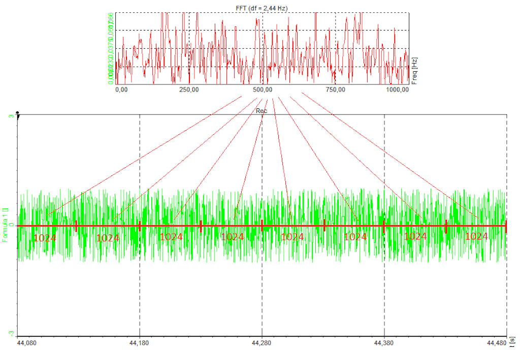 With Overall (Averaged) option we acquire one FFT for the whole measurement
