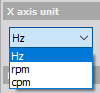 X axis or frequency axis unit X axis or frequency axis unit