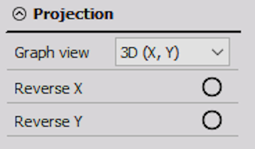 Projection settings for the 3D graph display widgets