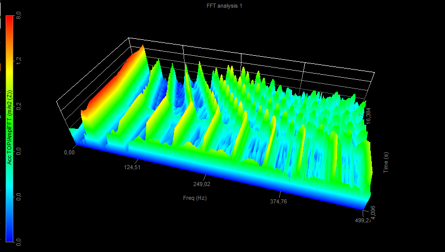 Displayed harmonics vs. time on 3D graph Displayed harmonics vs. time on 3D graph