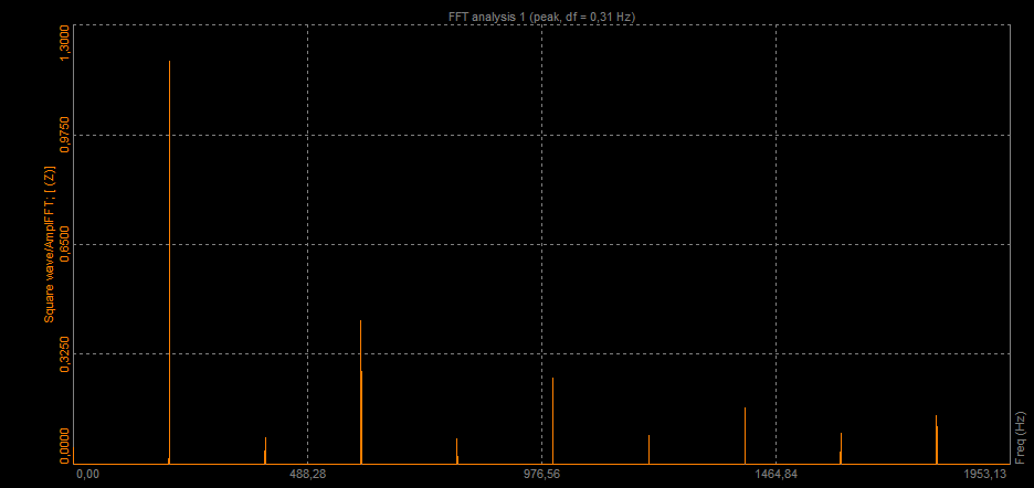 FFT of a square wave FFT of a square wave