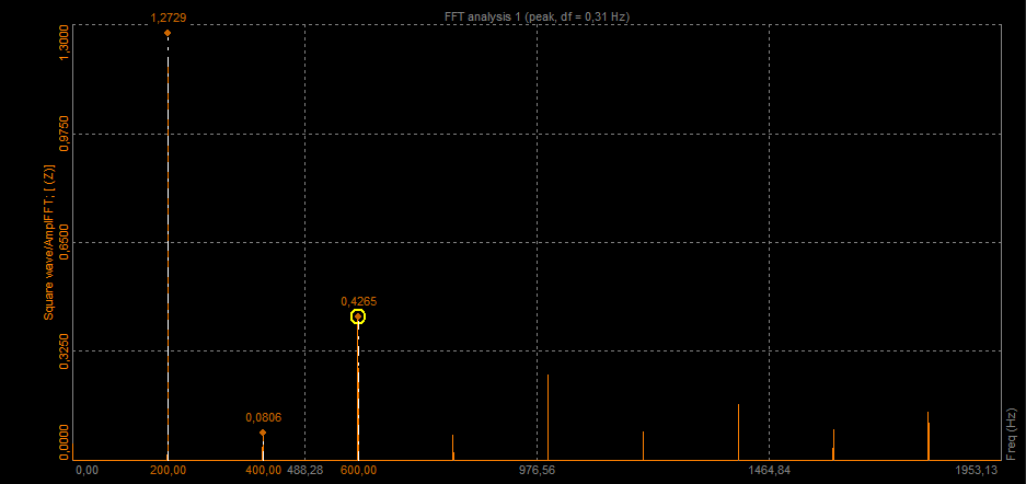 Free marker displayed on the 2D graph Free marker displayed on the 2D graph