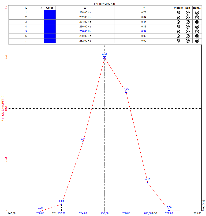 Non-interpolated position of the marker Non-interpolated position of the marker