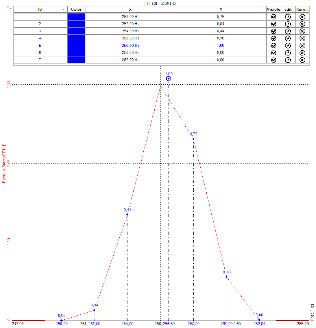 The interpolated position of the marker