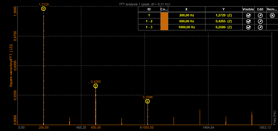 Number of max marker peaks Number of max marker peaks