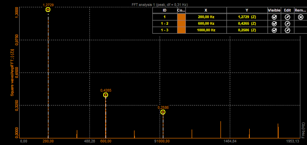 Number of max marker peaks