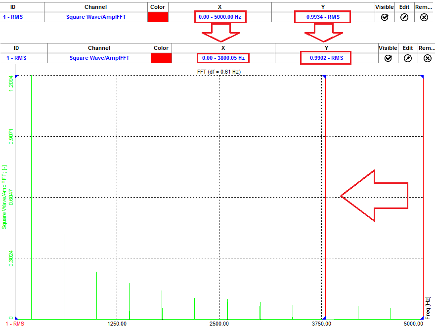 RMS is calculated automatically for the selected area RMS is calculated automatically for the selected area