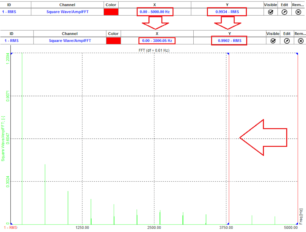 RMS is calculated automatically for the selected area