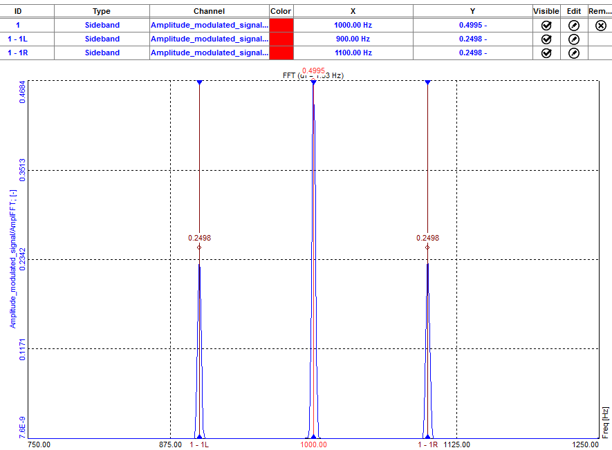 Sideband marker on the 2D graph Sideband marker on the 2D graph