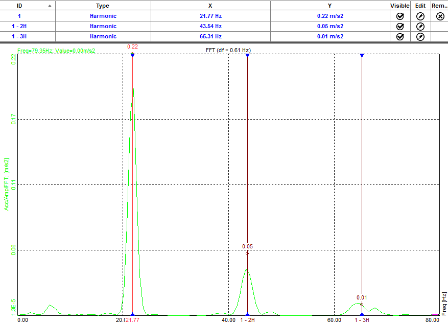 Harmonic marker displayed on the 2D graph Harmonic marker displayed on the 2D graph