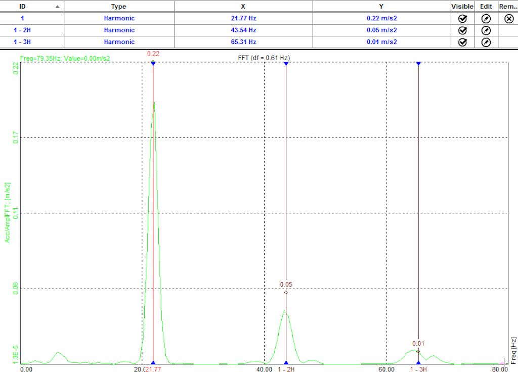 Harmonic marker displayed on the 2D graph