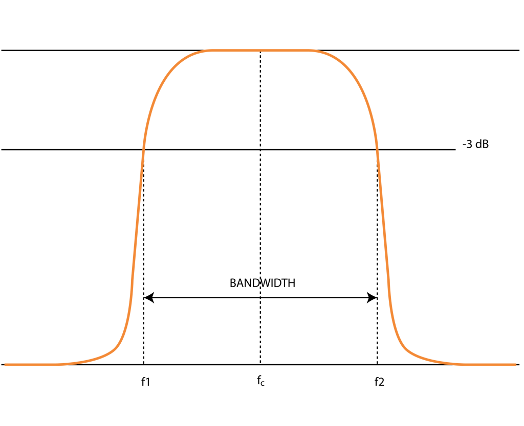 Definition of the Q factor Definition of the Q factor