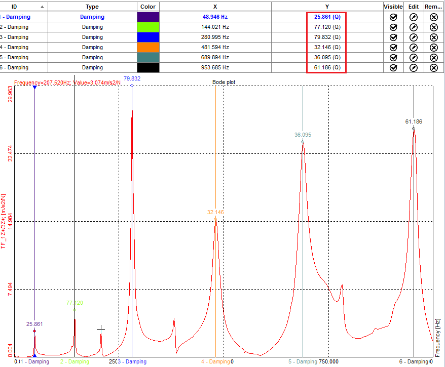 Transfer function and damping factor of peaks Transfer function and damping factor of peaks