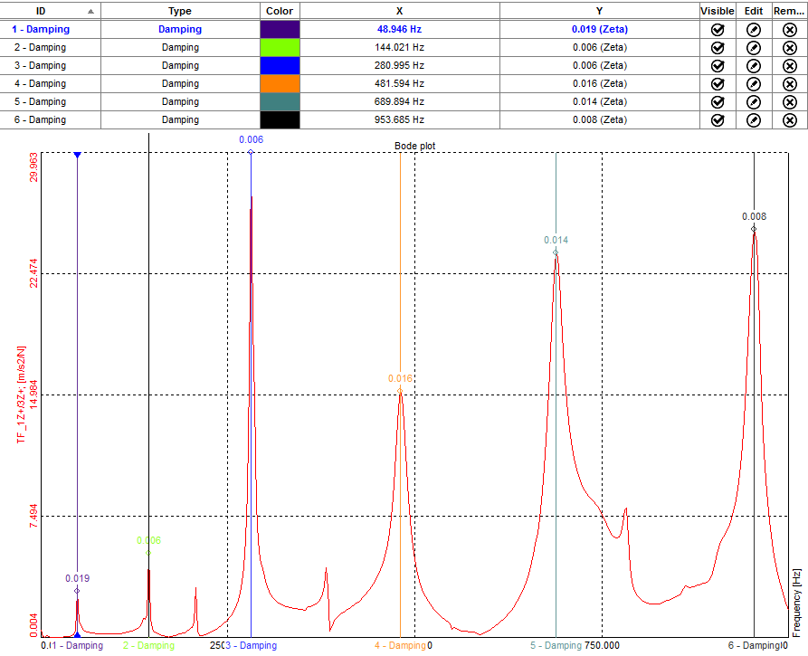 Results for damping displayed in Zeta coefficients Results for damping displayed in Zeta coefficients