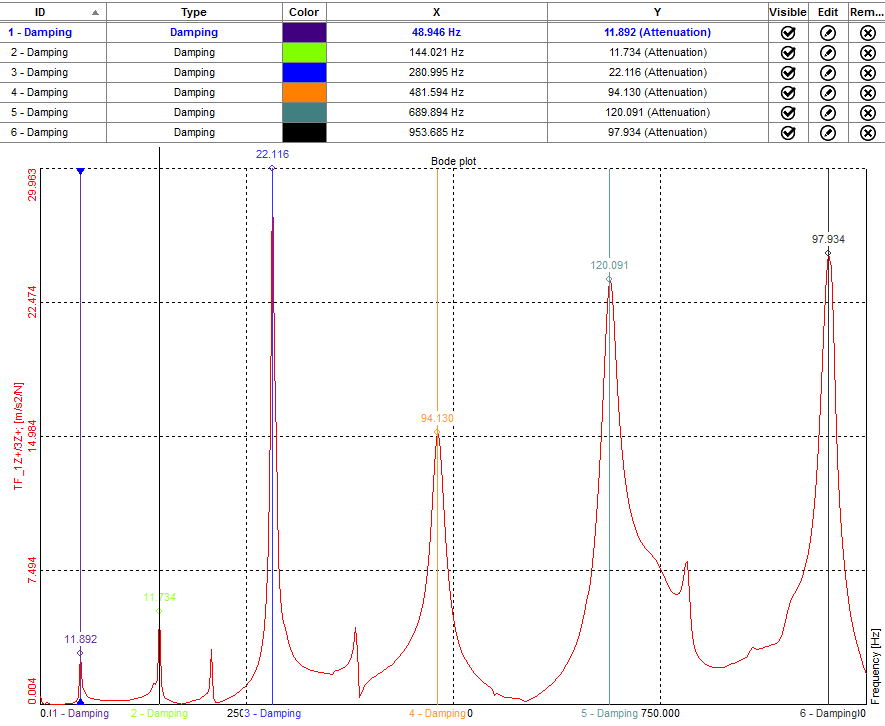 Results for damping displayed as Attenuation ratio Results for damping displayed as Attenuation ratio