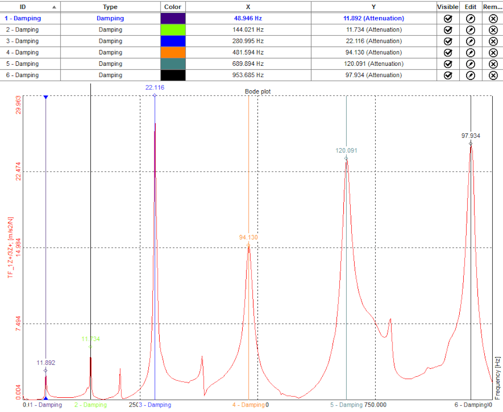 Results for damping displayed as Attenuation ratio