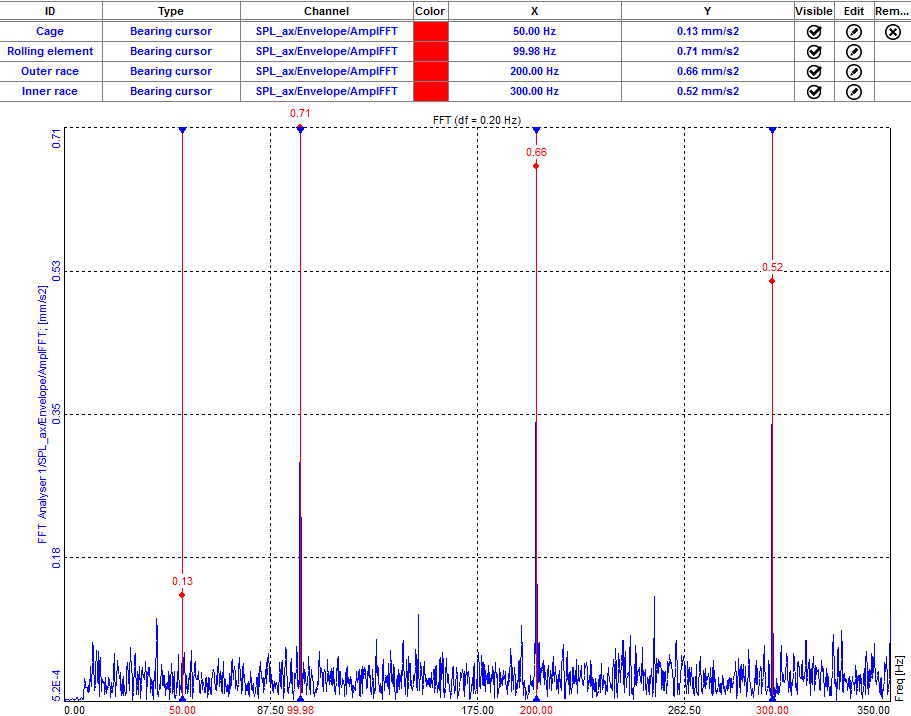 Kinematic cursor displayed on the 2D graph Kinematic cursor displayed on the 2D graph