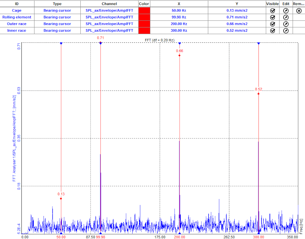 Kinematic cursor displayed on the 2D graph