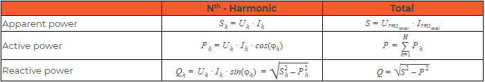 Alternating current power equations Alternating current power equations