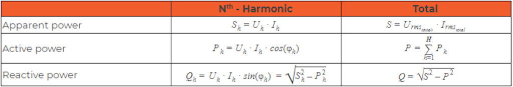 Alternating current  power equations