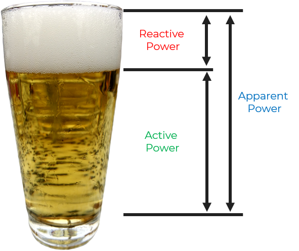 Power triangle analogy to beer Power triangle analogy to beer