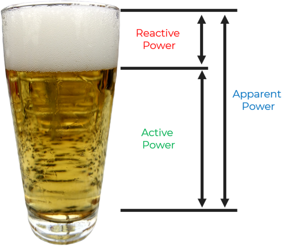Power triangle analogy to beer