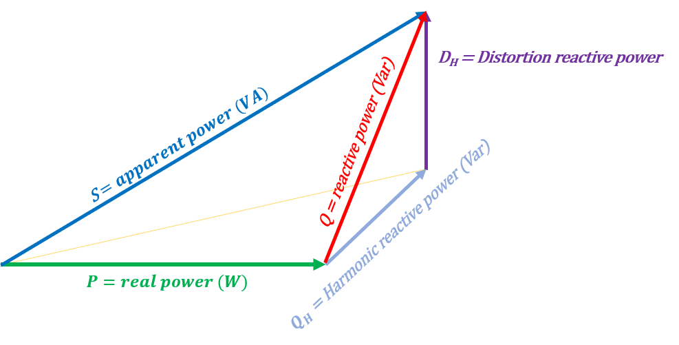 New power triangle New power triangle