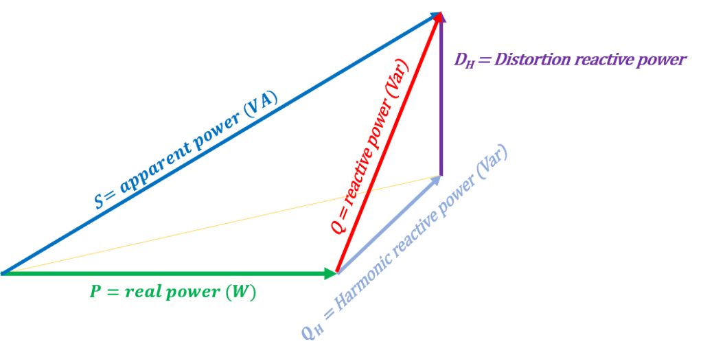 New power triangle