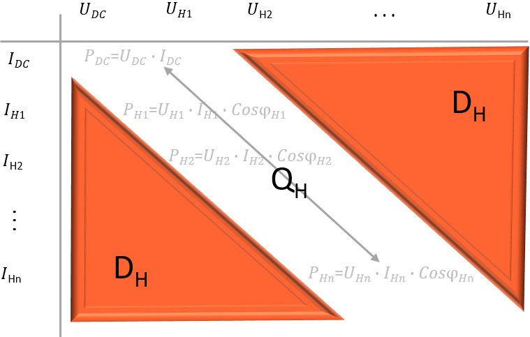 Calculation of harmonic power values for the new power triangle Calculation of harmonic power values for the new power triangle
