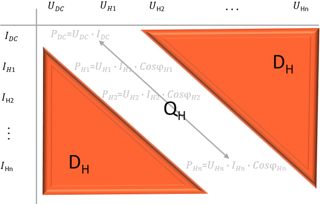 Calculation of harmonic power values for the new power triangle