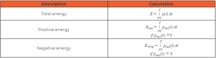 Energy calculation formulae in the power module Energy calculation formulae in the power module