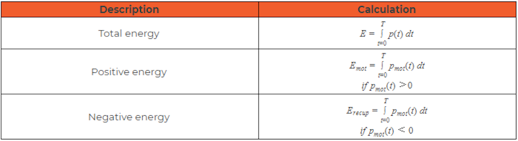 Energy calculation formulae in the power module