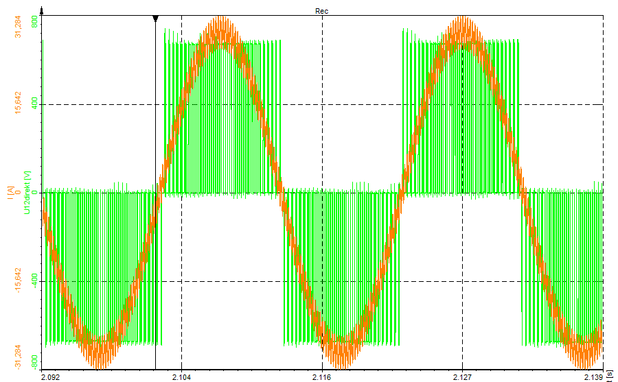 Voltage PWM signal and a sinusoidal current signal Voltage PWM signal and a sinusoidal current signal