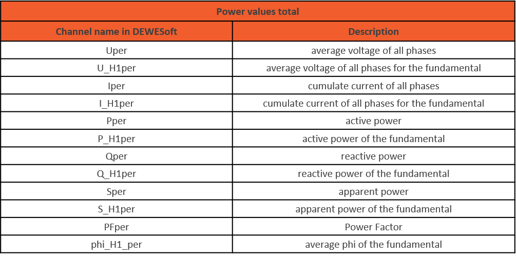 Channel names for total power calculations in the power module Channel names for total power calculations in the power module