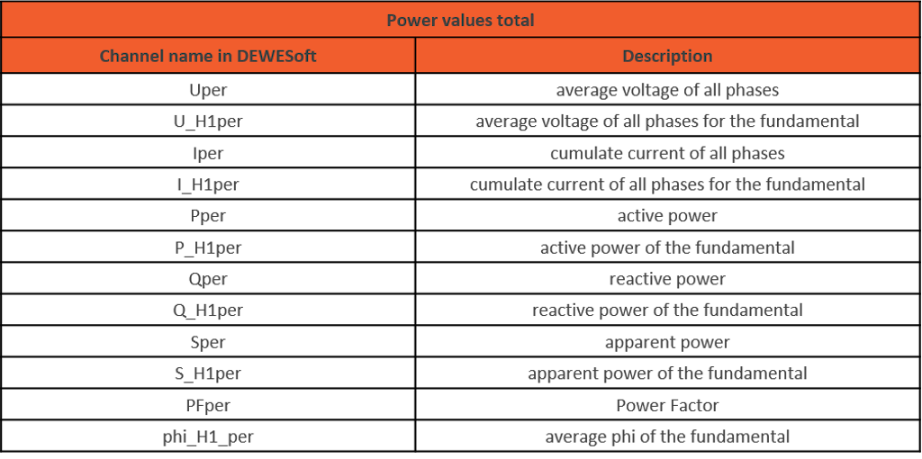 Channel names for total power calculations in the power module