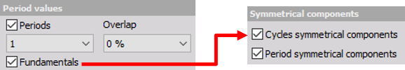 Period values in the power module Period values in the power module