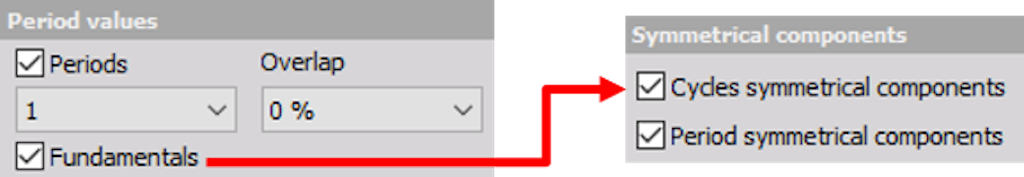 Period values in the power module