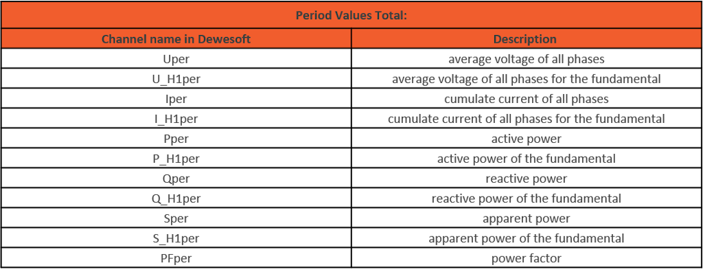Total Period value calculations in the power module Total Period value calculations in the power module