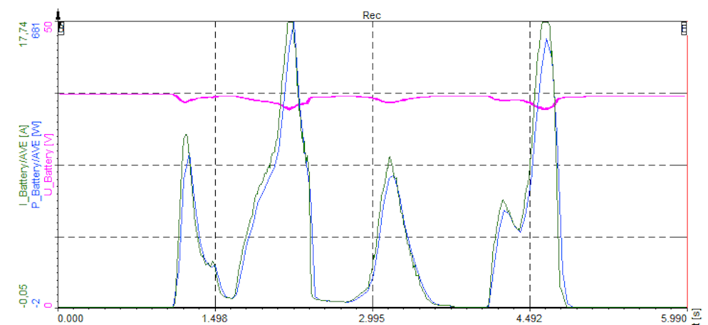 DC measurement recorder screen
