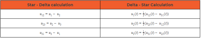 Star-Delta and Delta-Star conversion calculations in the power modules Star-Delta and Delta-Star conversion calculations in the power modules