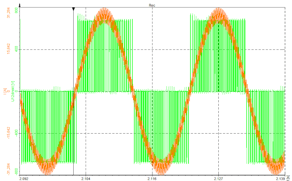 Frequency source for inverter measurements