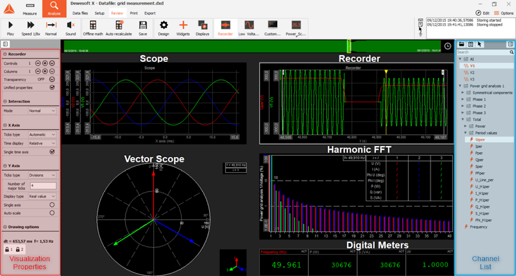 Visualization overview of the measurement screen in the power module Visualization overview of the measurement screen in the power module
