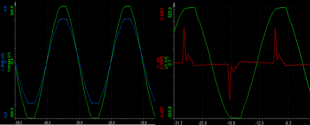 Scope view of a pure ohmic load and a non-linear load Scope view of a pure ohmic load and a non-linear load